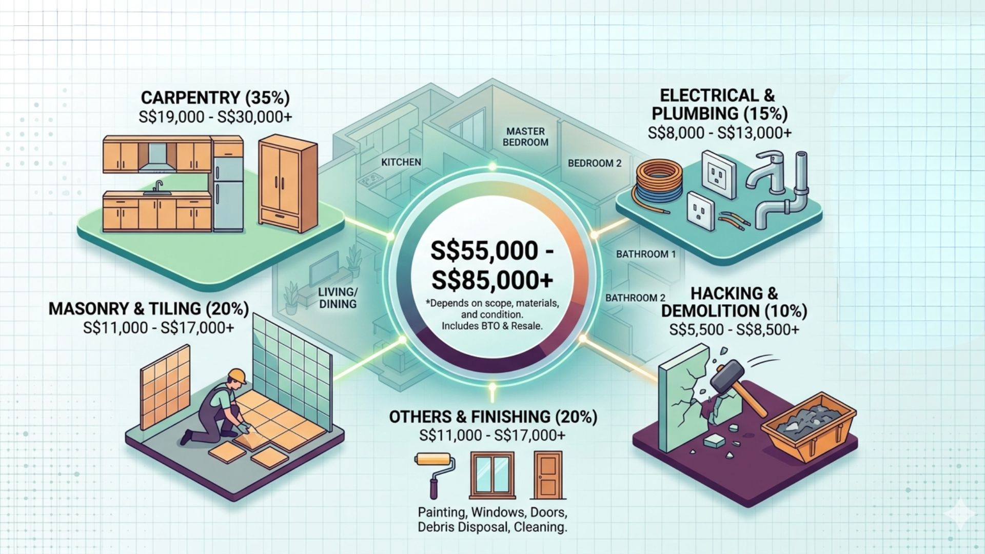 How Much Does a 4-Room HDB Renovation Really Cost in 2026?