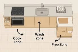 How to Plan Your Kitchen Layout for Singapore Cooking